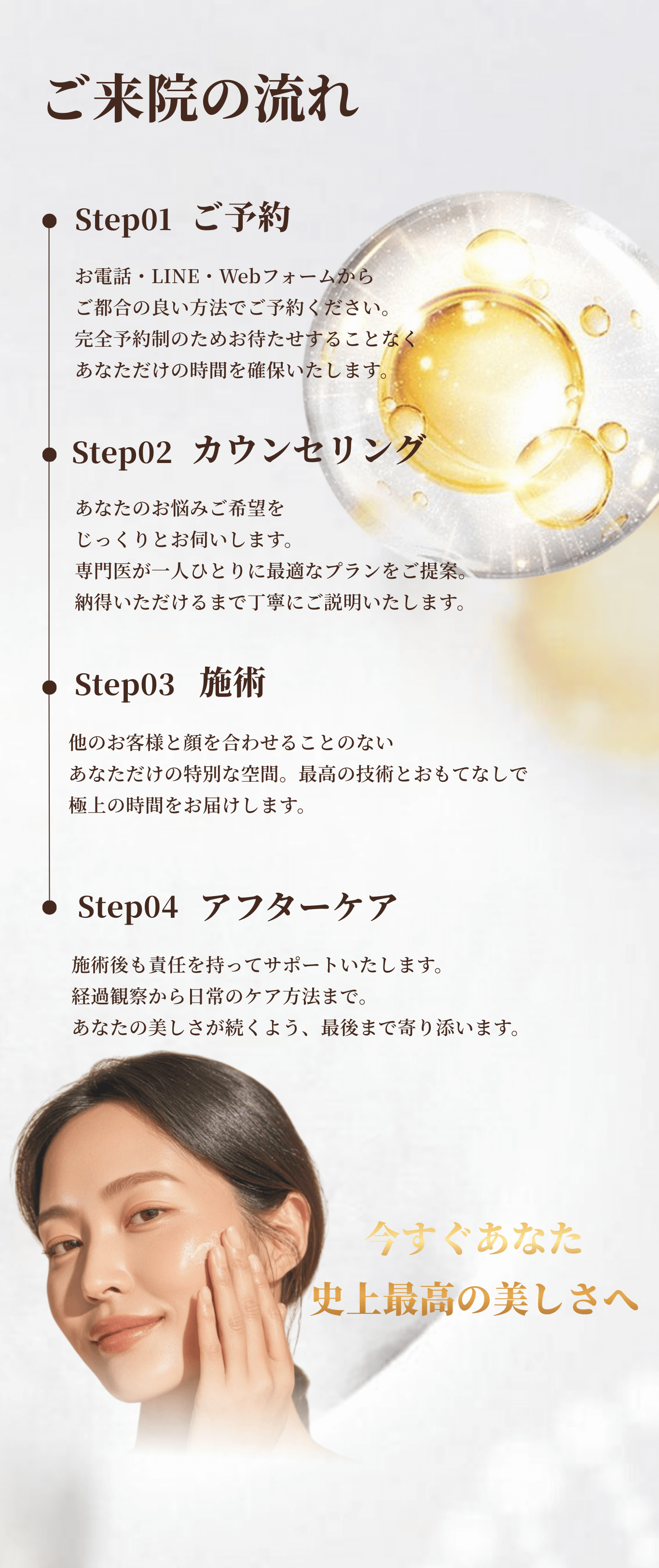 ご来院の流れ STEP1-4