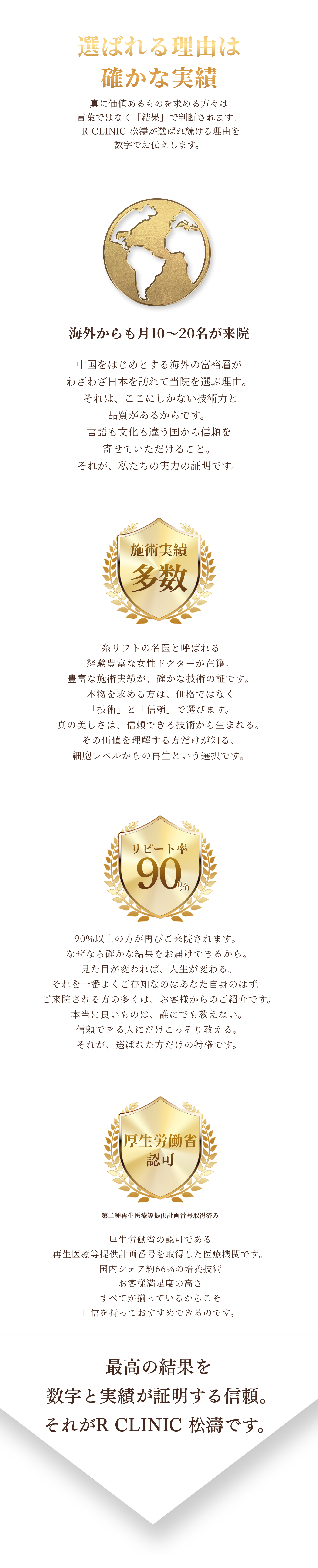 選ばれる理由は確かな実績 - 海外からも月10〜20名来院、最高客単価1,000万円、クレームゼロ